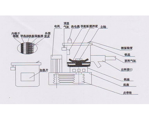 高速混合机结构图 高速混合机结构图