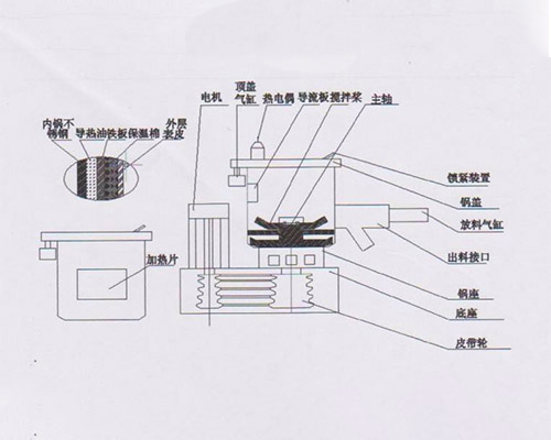 高速混合机结构图 高速混合机结构图